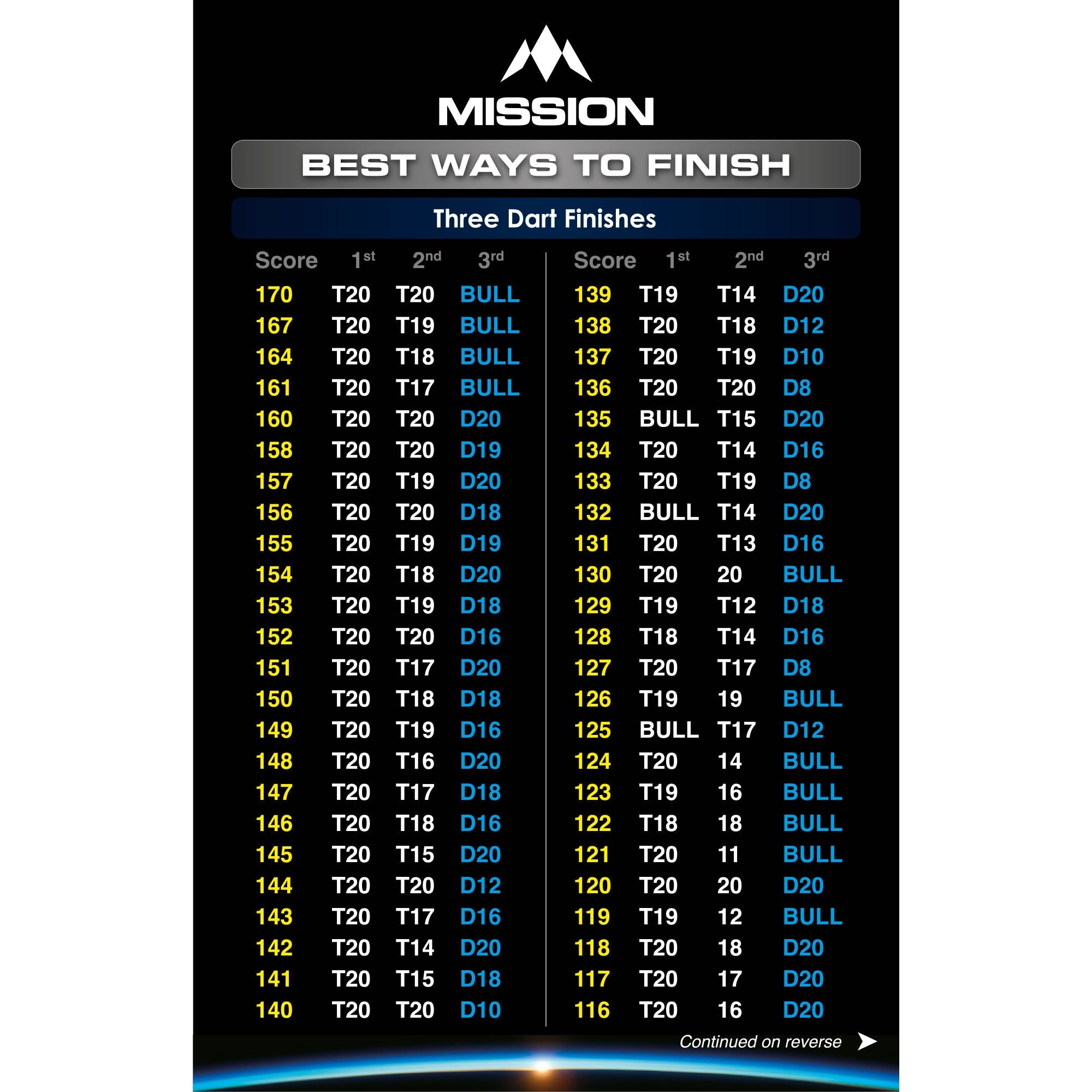 Mission Pocket Checkout Card - Best Ways to Finish