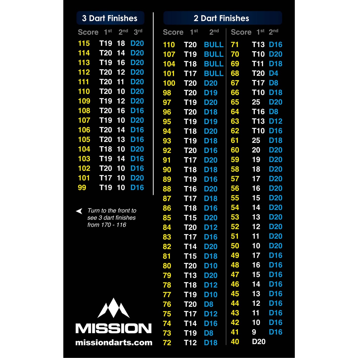 Mission Pocket Checkout Card - Best Ways to Finish